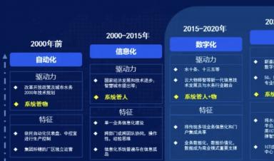 智慧水務(wù)建設(shè)什么？怎么建設(shè)？