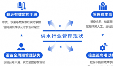 智慧供水解決方案，助力城鄉(xiāng)供水?dāng)?shù)字化升級！