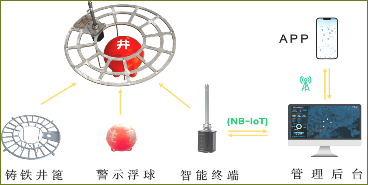 智能預警防墜井篦